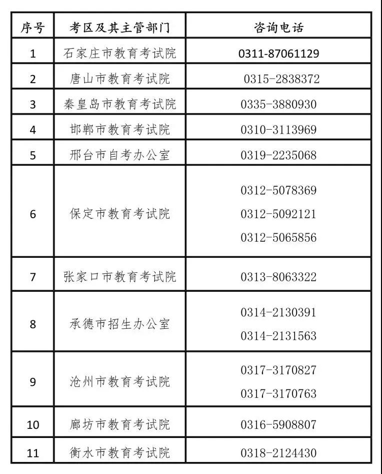 2018年河北一建报考条件_河北一建分数线_河北一建在哪里考试